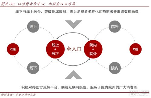 中金公司報(bào)告解讀 醫(yī)藥零售高毛利時(shí)代謝幕，全域互聯(lián)網(wǎng)銷售已來