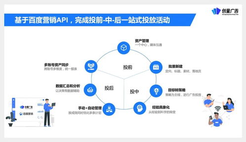 創量受邀參與營銷伙伴計劃API產品升級發布，助力廣告主實現降本增效與增量突破